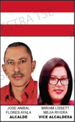 Estos son los Alcaldes electos en las principales ciudades de Honduras