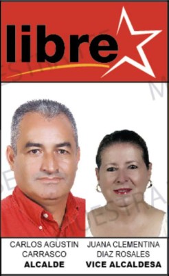 Estos son los Alcaldes electos en las principales ciudades de Honduras