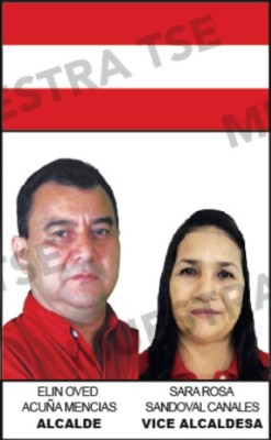 Estos son los Alcaldes electos en las principales ciudades de Honduras