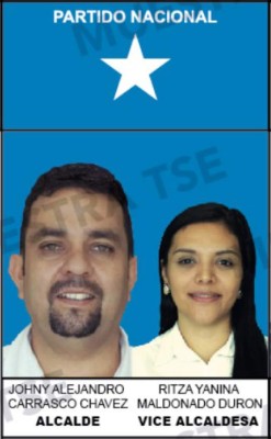 Estos son los Alcaldes electos en las principales ciudades de Honduras