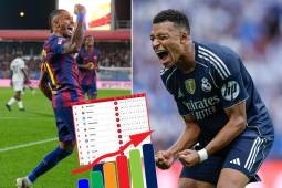 Tabla de posiciones Liga Española: Barcelona propina paliza y presiona al Real Madrid