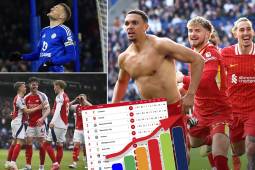 Liverpool aseguró el título y envía a otro club al descenso: la tabla de posiciones de la Premier League