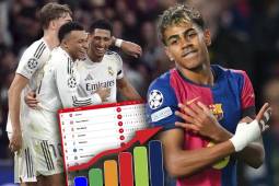 Barcelona y Real Madrid necesitan ganar en la última fecha para clasificarse en el Top-8.