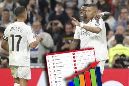 Tabla de posiciones Liga Española: ¡Real Madrid se pone solo a un punto del Barcelona tras vencer al Alavés!