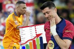 Pichichi de la Liga Española: Mbappé volvió a marcar y deja en el olvido a Lewandowski