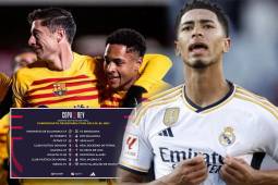 Barcelona y Real Madrid conocieron a sus rivales en los octavos de final de la Copa del Rey.