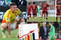 Colombia tropieza y Venezuela se ilusiona: así quedó la tabla de posiciones en las eliminatorias sudamericanas