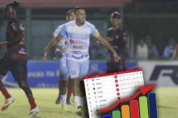 Tabla de posiciones por el no descenso: Génesis respira tras vencer al Choloma y presión para Victoria