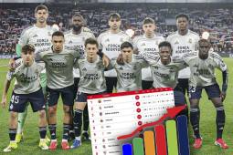 Tabla de posiciones Liga Española: Real Madrid lo ganó en el último suspiro y presiona al Barcelona