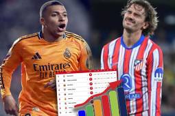 Tabla de posiciones Liga Española: Atlético tropieza y Real Madrid se aleja gracias a los goles de Mbappé