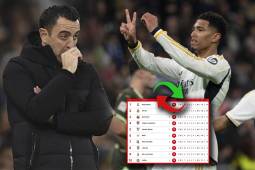 Real Madrid le saca 11 puntos de ventaja al Barcelona de Xavi Hernández, que es tercero en la clasificación.