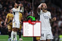 Real Madrid perdió la punta de la clasificación luego empatar sin goles contra el Rayo Vallecano.