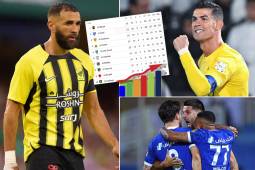 Al Ittihad de Benzema tropieza y Cristiano espera un milagro: la tabla de posiciones en Arabia Saudita