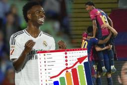 Tabla de posiciones Liga Española: Real Madrid sigue presionando al Barcelona a falta de cinco jornadas