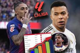 La tabla de goleadores de LaLiga luego del triplete que marcó Raphinha frente al Sevilla en el Camp Nou.