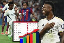 Real Madrid se quedó con el Clásico luego de vencer al Barcelona y el título está muy cerca.