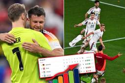 Alemania terminó líder del grupo A y Suiza avanza a cuartos de final de la Eurocopa 2024.