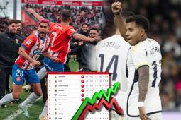 Real Madrid y Girona tienen 38 puntos, pero los de Ancelotti están en la cima por la diferencia de goles.