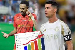 Tabla de posiciones Arabia Saudita: Aubameyang apaga la ilusión de Al Nassr y Cristiano Ronaldo