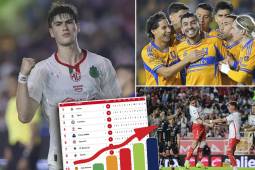 Tabla de posiciones Liga MX: Chivas siguen con paso perfecto y Tigres destrozó al Santos Laguna en El Volcán