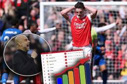 Arsenal sufrió dolorosa derrota en casa y el City sigue con vida: la tabla de posiciones en la Premier League