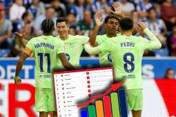 Barcelona goleó de visita al Alavés y así queda la tabla de posiciones de la liga española