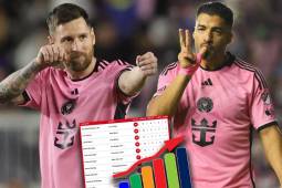 Messi ya es el máximo anotador histórico del Inter Miami: así marcha la tabla de goleadores de la MLS 2024