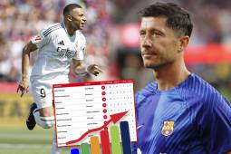 Pichichi de la Liga Española: triplete de Kylian Mbappé en el Clásico y supera a Lewandowski