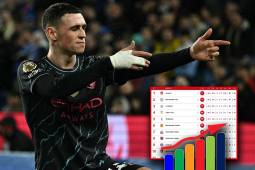 Manchester City le pasó por encima al Brighton y sigue solo a un punto del líder Arsenal.