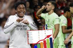 Pichichi de la Copa del Rey: Ferran Torres alcanzó a Endrick y hay triple empate en el liderato