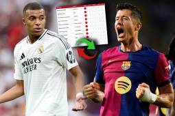 Tabla de goleadores de la liga española: ¡Lewandowski cierra la segunda jornada en la cima!