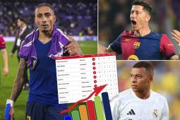 Raphinha sigue sumando con el Barcelona: así está la tabla de goleadores en la Liga Española