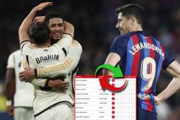 Jude Bellingham ha dejado en el camino a Robert Lewandowski en la tabla de los máximos goleadores de LaLiga.