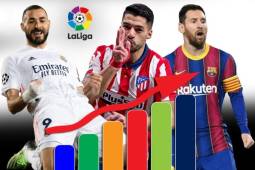 Real Madrid, Atlético y Barcelona luchan por el título en la liga española.