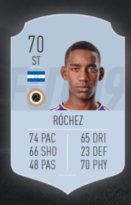 Alberth Elis, el futbolista hondureño con la mejor valoración en FIFA 19