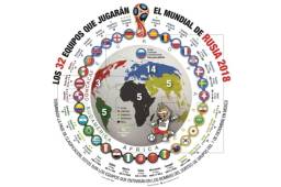 Perú logró superar a Nueva Zelanda y es la quinta de Sudamérica.