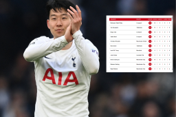 ¿Y Cristiano Ronaldo? Así está la tabla de goleadores de la Premier League, liderada por Salah; Son se acerca