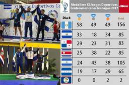Honduras suma un total de 19 de medallas en lo que va de los Juegos centroamericano en Managua.