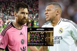 FIFA dio a conocer el calendario oficial del Mundial de Clubes 2025.