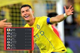 Cristiano Ronaldo hace historia con Al Nassr en la última jornada: así quedó la tabla de goleadores en Arabia Saudí