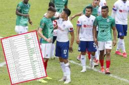La Liga Nacional de Honduras es superada por Costa Rica y Nicaragua que son las dos mejores de Centroamérica. La catracha es tercera y la de Guatemala, cuarta.
