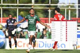 Alexy Vega, el dueño absoluto de la tabla de goleo de la Liga Nacional de Honduras.