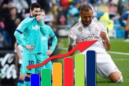 Barcelona cayó y el Real Madrid, si gana al Valladolid, será líder de LaLiga.