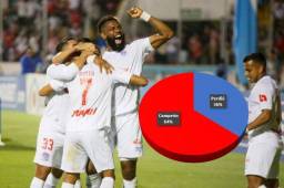 Olimpia ganó más finales ganadas que las que perdió cuando obtuvo el liderato de un torneo en la segunda vuelta.