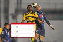 Motagua y Real España empataron 1-1 en el juego reprogramado de la fecha 11 en Honduras.