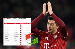 Lewandowski marcó hattrick y se puso líder: Así está la tabla de goleadores de la Champions League 2022