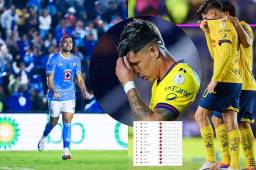 América cayó goleado por Cruz Azul en la Liga MX.