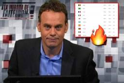 David Faitelson afirma que la selección mexicana no tiene que estar entre los primeros puestos del ranking FIFA.