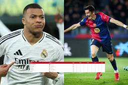 Lewandowski llegó a 23 goles en la tabla de goleadores de la Liga Española.