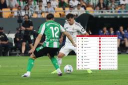 El Betis ha hecho prácticamente campeón al Barcelona de la Liga Española.